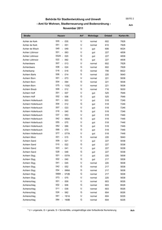 Behörde für Stadtentwicklung und Umwelt                                          SEITE 2

                - Amt für Wohnen, Stadterneuerung und Bodenordnung -                                     Ach
                                       November 2011

Straße                           Hausnr                Art*    Wohnlage         Ortsteil       Karten-Nr.

Achter de Kark                 005    - 035             U         normal        602             7828
Achter de Kark                 051    - 051             U         normal        610             7828
Achter de Wisch                049    - 049             U          gut          606             8024
Achter Lüttmoor                001    - 063             U          gut          227             4838
Achter Lüttmoor                002A - 020               G          gut          227             4838
Achter Lüttmoor                022    - 062             G          gut          227             4838
Achterdwars                    007    - 013             U         normal        602             7828
Achterdwars                    008    - 024             G         normal        602             7828
Achterkamp                     018    - 018             G         normal        706             6622
Achtern Barls                  006    - 014             S         normal        220             5640
Achtern Born                   001    - 073             U         normal        221             5638
Achtern Born                   004    - 094             G         normal        221             5638
Achtern Born                   075    - 133C            U         normal        221             5638
Achtern Brack                  006    - 012             G         normal        716             5630
Achtern Hoff                   001    - 007             U          gut          525             7646
Achtern Hoff                   002    - 006             G          gut          525             7646
Achtern Hollerbusch            001    - 003             U          gut          518             7246
Achtern Hollerbusch            004    - 012             G          gut          518             7246
Achtern Hollerbusch            007    - 033             U          gut          518             7246
Achtern Hollerbusch            016    - 040             G          gut          518             7246
Achtern Hollerbusch            037    - 053             U          gut          518             7446
Achtern Hollerbusch            042    - 060A            G          gut          518             7446
Achtern Hollerbusch            055    - 075             U          gut          518             7446
Achtern Hollerbusch            062    - 066             G          gut          518             7446
Achtern Hollerbusch            068    - 070             G          gut          518             7446
Achtern Hollerbusch            077    - 077A            U          gut          518             7448
Achtern Moor                   001    - 015             S         normal        220             5640
Achtern Sand                   009    - 021             U          gut          227             5038
Achtern Sand                   010    - 022             G          gut          227             5038
Achtern Sand                   023    - 041             U          gut          227             5038
Achtern Sand                   028    - 048             G          gut          227             5038
Achtern Styg                   001    - 037A            U          gut          220             5838
Achtern Styg                   002    - 040             G          gut          217             5838
Achtern Styg                   041    - 045             U         normal        220             5638
Achtern Styg                   042    - 052             G         normal        217             5638
Achtern Styg                   054    - 066A            G         normal        217             5638
Achtern Styg                   068A - 072B              G         normal        217             5638
Achtern Styg                   073    - 075             U         normal        220             5638
Achterschlag                   001    - 009             U         normal        603             8026
Achterschlag                   002    - 006             G         normal        603             8028
Achterschlag                   011    - 039             U         normal        603             8026
Achterschlag                   024    - 062             G         normal        604             8026
Achterschlag                   061    - 181A            U         normal        604             8226
Achterschlag                   064    - 160B            G         normal        604             8226



    * U = ungerade, G = gerade, S = Sonderfälle, unregelmäßige oder fortlaufende Numerierung                Ach
 