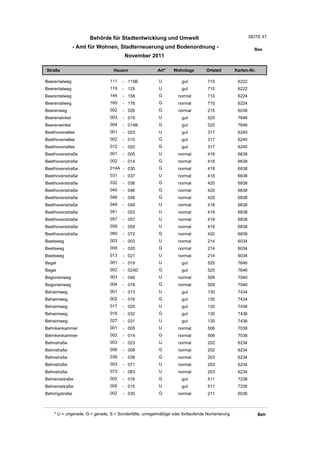 Behörde für Stadtentwicklung und Umwelt                                          SEITE 47

                - Amt für Wohnen, Stadterneuerung und Bodenordnung -                                     Bee
                                       November 2011

Straße                           Hausnr                Art*    Wohnlage         Ortsteil       Karten-Nr.

Beerentalweg                   111    - 115B            U          gut          710             6222
Beerentalweg                   119    - 125             U          gut          710             6222
Beerentalweg                   144    - 158             G         normal        710             6224
Beerentalweg                   160    - 176             G         normal        710             6224
Beerenweg                      002    - 026             G         normal        215             6036
Beerenwinkel                   003    - 015             U          gut          525             7646
Beerenwinkel                   004    - 014B            G          gut          525             7646
Beethovenallee                 001    - 023             U          gut          317             6240
Beethovenallee                 002    - 010             G          gut          317             6240
Beethovenallee                 012    - 020             G          gut          317             6240
Beethovenstraße                001    - 005             U         normal        418             6638
Beethovenstraße                002    - 014             G         normal        418             6638
Beethovenstraße                014A - 030               G         normal        418             6638
Beethovenstraße                031    - 037             U         normal        418             6638
Beethovenstraße                032    - 036             G         normal        420             6838
Beethovenstraße                040    - 046             G         normal        420             6838
Beethovenstraße                048    - 048             G         normal        420             6838
Beethovenstraße                049    - 049             U         normal        418             6638
Beethovenstraße                051    - 053             U         normal        419             6838
Beethovenstraße                057    - 057             U         normal        419             6838
Beethovenstraße                059    - 059             U         normal        419             6838
Beethovenstraße                060    - 072             G         normal        420             6838
Beetsweg                       003    - 003             U         normal        214             6034
Beetsweg                       008    - 020             G         normal        214             6034
Beetsweg                       013    - 021             U         normal        214             6034
Begel                          001    - 019             U          gut          525             7646
Begel                          002    - 024D            G          gut          525             7646
Begonienweg                    003    - 049             U         normal        509             7040
Begonienweg                    004    - 018             G         normal        509             7040
Behaimweg                      001    - 013             U          gut          130             7434
Behaimweg                      002    - 016             G          gut          130             7434
Behaimweg                      017    - 025             U          gut          130             7436
Behaimweg                      018    - 032             G          gut          130             7436
Behaimweg                      027    - 031             U          gut          130             7436
Behnkenkammer                  001    - 005             U         normal        506             7038
Behnkenkammer                  002    - 014             G         normal        506             7038
Behnstraße                     003    - 023             U         normal        202             6234
Behnstraße                     006    - 008             G         normal        202             6234
Behnstraße                     038    - 038             G         normal        203             6234
Behnstraße                     053    - 071             U         normal        203             6234
Behnstraße                     073    - 083             U         normal        203             6234
Behrensstraße                  002    - 016             G          gut          511             7236
Behrensstraße                  005    - 015             U          gut          511             7236
Behringstraße                  002    - 030             G         normal        211             6036



    * U = ungerade, G = gerade, S = Sonderfälle, unregelmäßige oder fortlaufende Numerierung                Beh
 