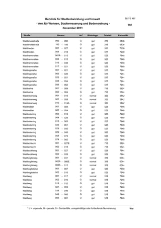 Wohnlagenverzeichnis2011
