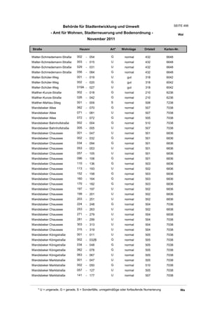 Wohnlagenverzeichnis2011