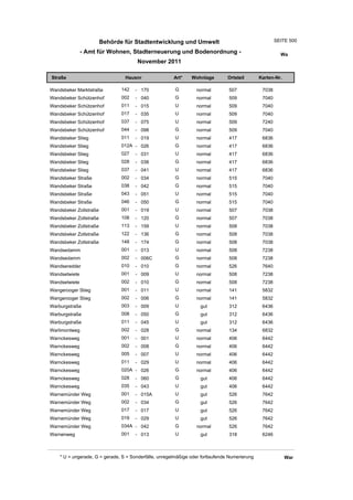 Wohnlagenverzeichnis2011