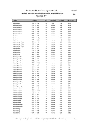Wohnlagenverzeichnis2011