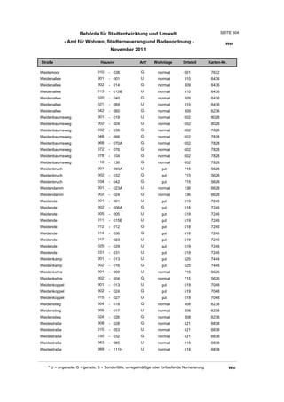 Wohnlagenverzeichnis2011
