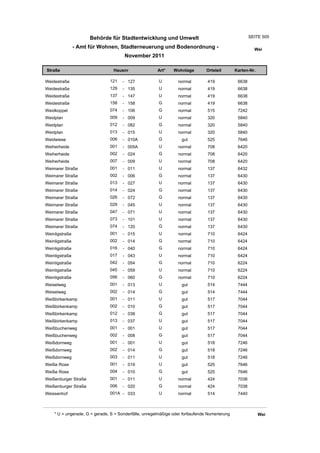 Wohnlagenverzeichnis2011