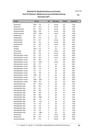 Wohnlagenverzeichnis2011
