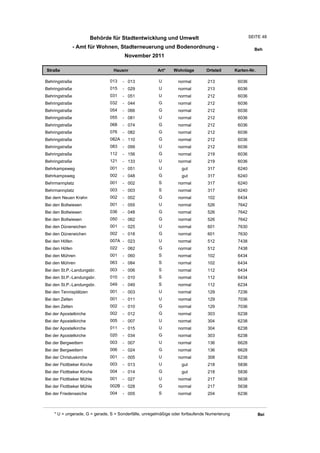 Behörde für Stadtentwicklung und Umwelt                                       SEITE 48

                - Amt für Wohnen, Stadterneuerung und Bodenordnung -                                     Beh
                                       November 2011

Straße                           Hausnr                Art*    Wohnlage         Ortsteil       Karten-Nr.

Behringstraße                   013   - 013             U         normal        213             6036
Behringstraße                   015   - 029             U         normal        213             6036
Behringstraße                   031   - 051             U         normal        212             6036
Behringstraße                   032   - 044             G         normal        212             6036
Behringstraße                   054   - 066             G         normal        212             6036
Behringstraße                   055   - 081             U         normal        212             6036
Behringstraße                   068   - 074             G         normal        212             6036
Behringstraße                   076   - 082             G         normal        212             6036
Behringstraße                   082A - 110              G         normal        212             6036
Behringstraße                   083   - 099             U         normal        212             6036
Behringstraße                   112   - 156             G         normal        219             6036
Behringstraße                   121   - 133             U         normal        219             6036
Behrkampsweg                    001   - 051             U          gut          317             6240
Behrkampsweg                    002   - 048             G          gut          317             6240
Behrmannplatz                   001   - 002             S         normal        317             6240
Behrmannplatz                   003   - 003             S         normal        317             6240
Bei dem Neuen Krahn             002   - 002             G         normal        102             6434
Bei den Boltwiesen              001   - 055             U         normal        526             7642
Bei den Boltwiesen              036   - 048             G         normal        526             7642
Bei den Boltwiesen              050   - 062             G         normal        526             7642
Bei den Düneneichen             001   - 025             U         normal        601             7630
Bei den Düneneichen             002   - 018             G         normal        601             7630
Bei den Höfen                   007A - 023              U         normal        512             7438
Bei den Höfen                   022   - 062             G         normal        512             7438
Bei den Mühren                  001   - 060             S         normal        102             6434
Bei den Mühren                  063   - 084             S         normal        102             6434
Bei den St.P.-Landungsbr.       003   - 006             S         normal        112             6434
Bei den St.P.-Landungsbr.       010   - 010             S         normal        112             6434
Bei den St.P.-Landungsbr.       049   - 049             S         normal        112             6234
Bei den Tennisplätzen           001   - 003             U         normal        129             7236
Bei den Zelten                  001   - 011             U         normal        129             7036
Bei den Zelten                  002   - 010             G         normal        129             7036
Bei der Apostelkirche           002   - 012             G         normal        303             6238
Bei der Apostelkirche           005   - 007             U         normal        304             6238
Bei der Apostelkirche           011   - 015             U         normal        304             6238
Bei der Apostelkirche           020   - 034             G         normal        303             6238
Bei der Bergwettern             003   - 007             U         normal        136             6628
Bei der Bergwettern             006   - 024             G         normal        136             6628
Bei der Christuskirche          001   - 005             U         normal        308             6238
Bei der Flottbeker Kirche       003   - 013             U          gut          218             5836
Bei der Flottbeker Kirche       004   - 014             G          gut          218             5836
Bei der Flottbeker Mühle        001   - 027             U         normal        217             5638
Bei der Flottbeker Mühle        002B - 028              G         normal        217             5638
Bei der Friedenseiche           004   - 005             S         normal        204             6236



    * U = ungerade, G = gerade, S = Sonderfälle, unregelmäßige oder fortlaufende Numerierung                Bei
 