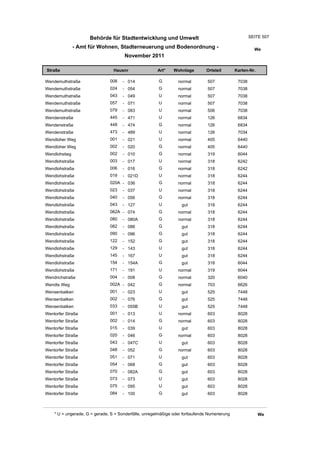 Wohnlagenverzeichnis2011