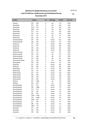 Wohnlagenverzeichnis2011