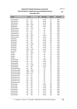 Wohnlagenverzeichnis2011