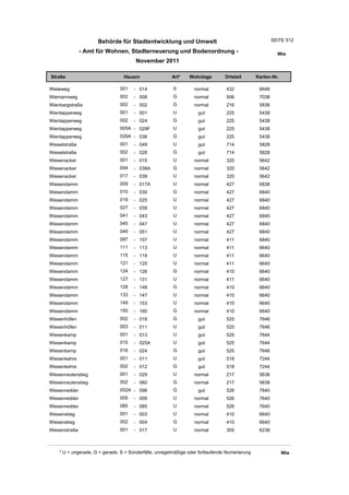 Wohnlagenverzeichnis2011