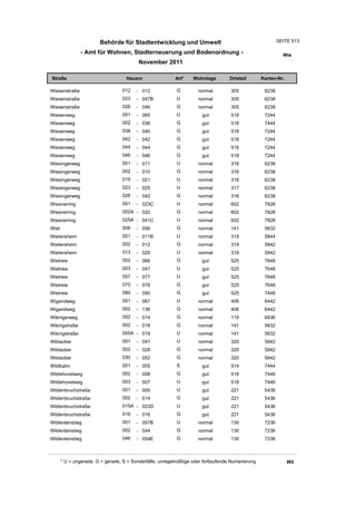 Wohnlagenverzeichnis2011