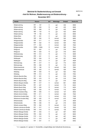 Wohnlagenverzeichnis2011