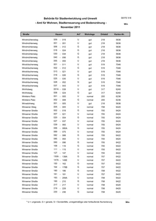 Wohnlagenverzeichnis2011