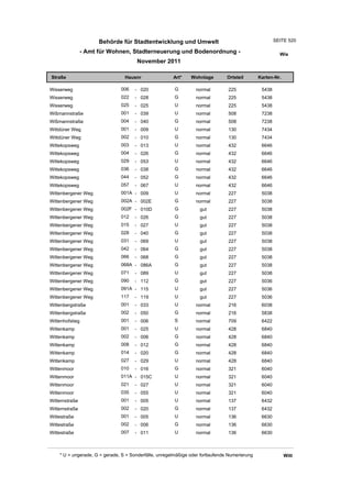 Wohnlagenverzeichnis2011