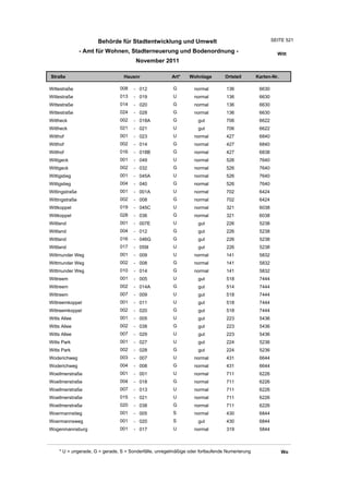Wohnlagenverzeichnis2011