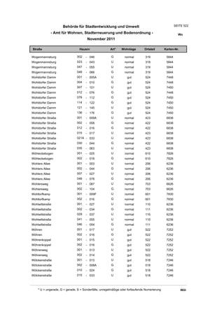 Wohnlagenverzeichnis2011