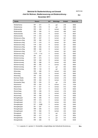 Wohnlagenverzeichnis2011