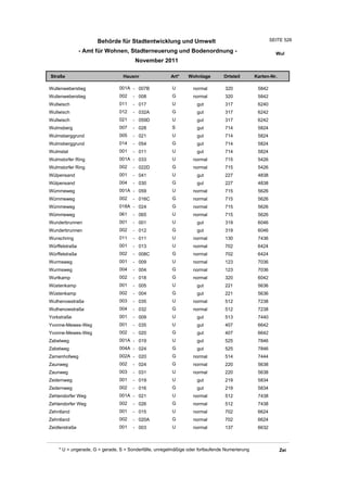Wohnlagenverzeichnis2011