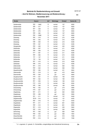Wohnlagenverzeichnis2011