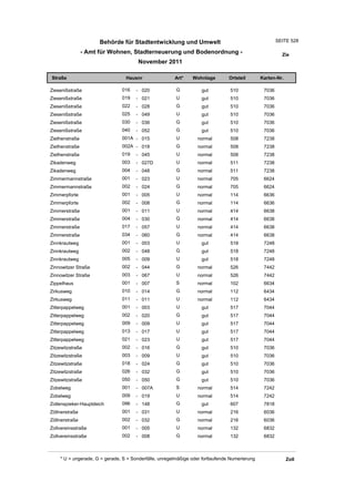 Wohnlagenverzeichnis2011