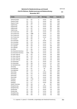 Wohnlagenverzeichnis2011