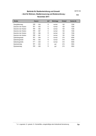 Wohnlagenverzeichnis2011