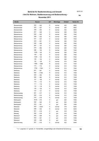 Behörde für Stadtentwicklung und Umwelt                                          SEITE 52

                - Amt für Wohnen, Stadterneuerung und Bodenordnung -                                     Bei
                                       November 2011

Straße                           Hausnr                Art*    Wohnlage         Ortsteil       Karten-Nr.

Beisserstraße                  022    - 042             G         normal        430             6842
Beisserstraße                  023    - 027             U         normal        430             6842
Beisserstraße                  039    - 053             U         normal        430             6842
Bekassinenau                   001    - 029             U         normal        526             7442
Bekassinenau                   002    - 022             G         normal        526             7442
Bekassinenau                   028    - 032             G         normal        526             7442
Bekassinenau                   031    - 037             U         normal        526             7442
Bekassinenau                   043    - 051             U         normal        526             7442
Bekassinenau                   055    - 055             U         normal        526             7442
Bekassinenau                   067    - 107             U         normal        526             7442
Bekassinenau                   070    - 082             G         normal        526             7442
Bekassinenau                   086    - 102             G         normal        526             7442
Bekassinenau                   102A - 120               G         normal        526             7442
Bekassinenau                   109    - 125             U         normal        526             7442
Bekassinenau                   122A - 132               G         normal        526             7442
Bekassinenau                   129    - 153             U         normal        526             7442
Bekassinenau                   134    - 134             G         normal        514             7444
Bekassinenau                   136A - 136B              G         normal        514             7444
Bekassinenau                   173    - 173             U         normal        514             7444
Bekassinenau                   175A - 179H              U         normal        514             7444
Bekkamp                        001    - 061             U         normal        512             7438
Bekkamp                        002    - 018A            G         normal        512             7438
Bekkamp                        020    - 050             G         normal        512             7438
Bekkamp                        060    - 062             G         normal        512             7438
Bekkamp                        101    - 109             U         normal        512             7438
Bekkamp                        110    - 110             G         normal        512             7438
Bekkamp                        111    - 119             U         normal        512             7438
Bekkamp                        116    - 118             G         normal        512             7438
Bekkamp                        125    - 125             U         normal        512             7438
Bekkamp                        127    - 131             U         normal        512             7438
Bekkampsweg                    001    - 017             U         normal        512             7438
Bekkampsweg                    002    - 014             G         normal        512             7438
Bekkampsweg                    016    - 018             G         normal        512             7438
Bekkoppeln                     001A - 015               U          gut          524             7450
Bekkoppeln                     002    - 040             G          gut          524             7450
Bekkoppeln                     023    - 051             U          gut          524             7450
Bekstück                       003    - 033A            U         normal        318             6242
Bekstück                       008    - 042             G         normal        318             6242
Bekweg                         001    - 019             U          gut          518             7446
Bekweg                         004    - 018             G          gut          518             7446
Bekwisch                       002    - 008             G          gut          518             7446
Bekwisch                       003    - 041             U          gut          518             7446
Bekwisch                       020    - 036             G          gut          518             7446
Belemannweg                    001    - 019             U         normal        432             6446



    * U = ungerade, G = gerade, S = Sonderfälle, unregelmäßige oder fortlaufende Numerierung                Bel
 