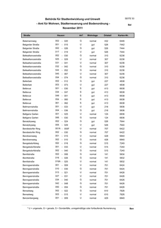 Behörde für Stadtentwicklung und Umwelt                                          SEITE 53

               - Amt für Wohnen, Stadterneuerung und Bodenordnung -                                      Bel
                                       November 2011

Straße                           Hausnr                Art*    Wohnlage         Ortsteil       Karten-Nr.

Belemannweg                    002    - 020             G         normal        432             6446
Belgarder Straße               001    - 015             U          gut          526             7442
Belgarder Straße               002    - 026             G          gut          526             7444
Belgarder Straße               017    - 019             U          gut          526             7444
Bellealliancestraße            002    - 030             G         normal        310             6236
Bellealliancestraße            025    - 029             U         normal        307             6236
Bellealliancestraße            031    - 041             U         normal        307             6236
Bellealliancestraße            032    - 042             G         normal        310             6236
Bellealliancestraße            044    - 052             G         normal        310             6236
Bellealliancestraße            045    - 067             U         normal        307             6236
Bellealliancestraße            054    - 074             G         normal        310             6236
Bellerbek                      002    - 012             G          gut          227             4838
Bellerbek                      003    - 073             U          gut          227             4838
Bellevue                       001    - 030             S          gut          413             6638
Bellevue                       034    - 047             S          gut          413             6638
Bellevue                       048    - 051             S          gut          413             6638
Bellevue                       054    - 060             S          gut          413             6638
Bellevue                       061    - 062             S          gut          413             6638
Bellmannstraße                 001    - 033             U          gut          218             5836
Bellmannstraße                 004    - 036             G          gut          218             5836
Beltgens Garten                001    - 025             U         normal        124             6836
Beltgens Garten                006    - 030             G         normal        124             6836
Benatzkyweg                    002    - 024             G          gut          526             7644
Benatzkyweg                    005    - 029             U          gut          526             7644
Bendestorfer Ring              001A - 005F              U         normal        707             6422
Bendestorfer Ring              002    - 030             G         normal        707             6422
Bendixensweg                   001    - 015             U         normal        428             6840
Bendixensweg                   002    - 010             G         normal        428             6840
Bengelsdorfstieg               002    - 018             G         normal        515             7240
Bengelsdorfstraße              001    - 033             U         normal        515             7240
Bengelsdorfstraße              002    - 040             G         normal        515             7240
Benittstraße                   002    - 006             G         normal        141             5834
Benittstraße                   018    - 026             G         normal        141             5832
Benittstraße                   019A - 025               U         normal        141             5832
Bennigsenstraße                001    - 009             U         normal        701             6424
Bennigsenstraße                010    - 030             G         normal        701             6424
Bennigsenstraße                013    - 021             U         normal        701             6426
Bennigsenstraße                027    - 031             U         normal        701             6426
Bennigsenstraße                034    - 040             G         normal        701             6426
Bennigsenstraße                042    - 048             G         normal        701             6426
Bennigsenstraße                050    - 054             G         normal        701             6426
Benselweg                      002    - 022             G         normal        610             7826
Benselweg                      003    - 015             U         normal        610             7826
Benzenbergweg                  001    - 009             U         normal        429             6840



    * U = ungerade, G = gerade, S = Sonderfälle, unregelmäßige oder fortlaufende Numerierung                Ben
 