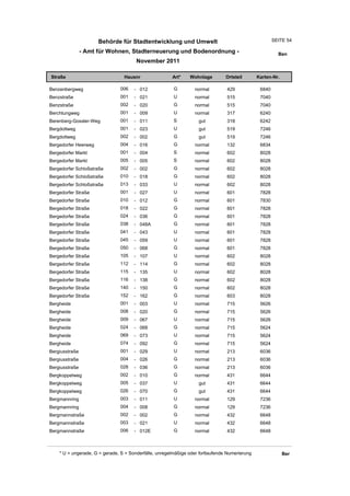 Behörde für Stadtentwicklung und Umwelt                                          SEITE 54

                - Amt für Wohnen, Stadterneuerung und Bodenordnung -                                     Ben
                                       November 2011

Straße                           Hausnr                Art*    Wohnlage         Ortsteil       Karten-Nr.

Benzenbergweg                  006    - 012             G         normal        429             6840
Benzstraße                     001    - 021             U         normal        515             7040
Benzstraße                     002    - 020             G         normal        515             7040
Berchtungweg                   001    - 009             U         normal        317             6240
Berenberg-Gossler-Weg          001    - 011             S          gut          318             6242
Bergdoltweg                    001    - 023             U          gut          519             7246
Bergdoltweg                    002    - 002             G          gut          519             7246
Bergedorfer Heerweg            004    - 016             G         normal        132             6834
Bergedorfer Markt              001    - 004             S         normal        602             8028
Bergedorfer Markt              005    - 005             S         normal        602             8028
Bergedorfer Schloßstraße       002    - 002             G         normal        602             8028
Bergedorfer Schloßstraße       010    - 018             G         normal        602             8028
Bergedorfer Schloßstraße       013    - 033             U         normal        602             8028
Bergedorfer Straße             001    - 027             U         normal        601             7828
Bergedorfer Straße             010    - 012             G         normal        601             7830
Bergedorfer Straße             018    - 022             G         normal        601             7828
Bergedorfer Straße             024    - 036             G         normal        601             7828
Bergedorfer Straße             038    - 048A            G         normal        601             7828
Bergedorfer Straße             041    - 043             U         normal        601             7828
Bergedorfer Straße             045    - 059             U         normal        601             7828
Bergedorfer Straße             050    - 068             G         normal        601             7828
Bergedorfer Straße             105    - 107             U         normal        602             8028
Bergedorfer Straße             112    - 114             G         normal        602             8028
Bergedorfer Straße             115    - 135             U         normal        602             8028
Bergedorfer Straße             116    - 138             G         normal        602             8028
Bergedorfer Straße             140    - 150             G         normal        602             8028
Bergedorfer Straße             152    - 162             G         normal        603             8028
Bergheide                      001    - 003             U         normal        715             5626
Bergheide                      008    - 020             G         normal        715             5626
Bergheide                      009    - 067             U         normal        715             5626
Bergheide                      024    - 068             G         normal        715             5624
Bergheide                      069    - 073             U         normal        715             5624
Bergheide                      074    - 092             G         normal        715             5624
Bergiusstraße                  001    - 029             U         normal        213             6036
Bergiusstraße                  004    - 026             G         normal        213             6036
Bergiusstraße                  028    - 036             G         normal        213             6036
Bergkoppelweg                  002    - 010             G         normal        431             6644
Bergkoppelweg                  005    - 037             U          gut          431             6644
Bergkoppelweg                  026    - 070             G          gut          431             6644
Bergmannring                   003    - 011             U         normal        129             7236
Bergmannring                   004    - 008             G         normal        129             7236
Bergmannstraße                 002    - 002             G         normal        432             6648
Bergmannstraße                 003    - 021             U         normal        432             6648
Bergmannstraße                 006    - 012E            G         normal        432             6648



    * U = ungerade, G = gerade, S = Sonderfälle, unregelmäßige oder fortlaufende Numerierung                Ber
 