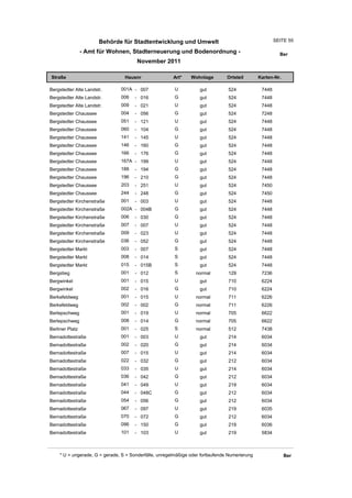 Behörde für Stadtentwicklung und Umwelt                                          SEITE 55

                 - Amt für Wohnen, Stadterneuerung und Bodenordnung -                                     Ber
                                        November 2011

Straße                            Hausnr                Art*    Wohnlage         Ortsteil       Karten-Nr.

Bergstedter Alte Landstr.       001A - 007               U          gut          524             7448
Bergstedter Alte Landstr.       006    - 016             G          gut          524             7448
Bergstedter Alte Landstr.       009    - 021             U          gut          524             7448
Bergstedter Chaussee            004    - 056             G          gut          524             7248
Bergstedter Chaussee            051    - 121             U          gut          524             7448
Bergstedter Chaussee            060    - 104             G          gut          524             7448
Bergstedter Chaussee            141    - 145             U          gut          524             7448
Bergstedter Chaussee            146    - 160             G          gut          524             7448
Bergstedter Chaussee            166    - 176             G          gut          524             7448
Bergstedter Chaussee            167A - 199               U          gut          524             7448
Bergstedter Chaussee            188    - 194             G          gut          524             7448
Bergstedter Chaussee            196    - 210             G          gut          524             7448
Bergstedter Chaussee            203    - 251             U          gut          524             7450
Bergstedter Chaussee            244    - 248             G          gut          524             7450
Bergstedter Kirchenstraße       001    - 003             U          gut          524             7448
Bergstedter Kirchenstraße       002A - 004B              G          gut          524             7448
Bergstedter Kirchenstraße       006    - 030             G          gut          524             7448
Bergstedter Kirchenstraße       007    - 007             U          gut          524             7448
Bergstedter Kirchenstraße       009    - 023             U          gut          524             7448
Bergstedter Kirchenstraße       036    - 052             G          gut          524             7448
Bergstedter Markt               003    - 007             S          gut          524             7448
Bergstedter Markt               008    - 014             S          gut          524             7448
Bergstedter Markt               015    - 015B            S          gut          524             7448
Bergstieg                       001    - 012             S         normal        129             7236
Bergwinkel                      001    - 015             U          gut          710             6224
Bergwinkel                      002    - 016             G          gut          710             6224
Berkefeldweg                    001    - 015             U         normal        711             6226
Berkefeldweg                    002    - 002             G         normal        711             6226
Berlepschweg                    001    - 019             U         normal        705             6622
Berlepschweg                    008    - 014             G         normal        705             6622
Berliner Platz                  001    - 025             S         normal        512             7438
Bernadottestraße                001    - 003             U          gut          214             6034
Bernadottestraße                002    - 020             G          gut          214             6034
Bernadottestraße                007    - 015             U          gut          214             6034
Bernadottestraße                022    - 032             G          gut          212             6034
Bernadottestraße                033    - 035             U          gut          214             6034
Bernadottestraße                036    - 042             G          gut          212             6034
Bernadottestraße                041    - 049             U          gut          219             6034
Bernadottestraße                044    - 048C            G          gut          212             6034
Bernadottestraße                054    - 056             G          gut          212             6034
Bernadottestraße                067    - 097             U          gut          219             6035
Bernadottestraße                070    - 072             G          gut          212             6034
Bernadottestraße                096    - 150             G          gut          219             6036
Bernadottestraße                101    - 103             U          gut          219             5834



     * U = ungerade, G = gerade, S = Sonderfälle, unregelmäßige oder fortlaufende Numerierung                Ber
 