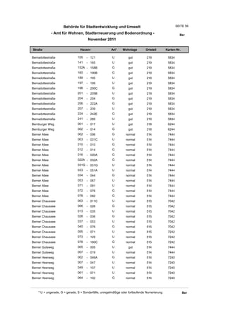 Behörde für Stadtentwicklung und Umwelt                                           SEITE 56

               - Amt für Wohnen, Stadterneuerung und Bodenordnung -                                      Ber
                                       November 2011

Straße                           Hausnr                Art*    Wohnlage         Ortsteil       Karten-Nr.

Bernadottestraße               105    - 121             U          gut          219             5834
Bernadottestraße               141    - 165             U          gut          219             5834
Bernadottestraße               152A - 158B              G          gut          219             5834
Bernadottestraße               160    - 190B            G          gut          219             5834
Bernadottestraße               189    - 195             U          gut          219             5834
Bernadottestraße               197    - 199             U          gut          219             5834
Bernadottestraße               198    - 200C            G          gut          219             5834
Bernadottestraße               201    - 205B            U          gut          219             5834
Bernadottestraße               204    - 204             G          gut          219             5834
Bernadottestraße               206    - 222A            G          gut          219             5834
Bernadottestraße               207    - 239             U          gut          219             5834
Bernadottestraße               224    - 242E            G          gut          219             5834
Bernadottestraße               241    - 289             U          gut          219             5834
Bernburger Weg                 001    - 017             U          gut          318             6244
Bernburger Weg                 002    - 014             G          gut          318             6244
Berner Allee                   002    - 006             G         normal        514             7444
Berner Allee                   003    - 031C            U         normal        514             7444
Berner Allee                   010    - 010             G         normal        514             7444
Berner Allee                   012    - 014             G         normal        514             7444
Berner Allee                   016    - 020A            G         normal        514             7444
Berner Allee                   022A - 032A              G         normal        514             7444
Berner Allee                   031G - 031G              U         normal        514             7444
Berner Allee                   033    - 051A            U         normal        514             7444
Berner Allee                   034    - 044             G         normal        514             7444
Berner Allee                   053    - 067             U         normal        514             7444
Berner Allee                   071    - 091             U         normal        514             7444
Berner Allee                   072    - 076             G         normal        514             7444
Berner Allee                   078    - 092             G         normal        514             7444
Berner Chaussee                003    - 011C            U         normal        515             7042
Berner Chaussee                006    - 026             G         normal        515             7042
Berner Chaussee                013    - 035             U         normal        515             7042
Berner Chaussee                028    - 036             G         normal        515             7042
Berner Chaussee                037    - 053             U         normal        515             7042
Berner Chaussee                040    - 076             G         normal        515             7042
Berner Chaussee                055    - 071             U         normal        515             7242
Berner Chaussee                073    - 129             U         normal        515             7242
Berner Chaussee                078    - 160C            G         normal        515             7242
Berner Gutsweg                 005    - 005             U          gut          514             7444
Berner Gutsweg                 007    - 019             U         normal        514             7444
Berner Heerweg                 002    - 046A            G         normal        514             7240
Berner Heerweg                 007    - 047             U         normal        514             7240
Berner Heerweg                 049    - 107             U         normal        514             7240
Berner Heerweg                 061    - 071             U         normal        514             7240
Berner Heerweg                 064    - 102             G         normal        514             7240



    * U = ungerade, G = gerade, S = Sonderfälle, unregelmäßige oder fortlaufende Numerierung                Ber
 