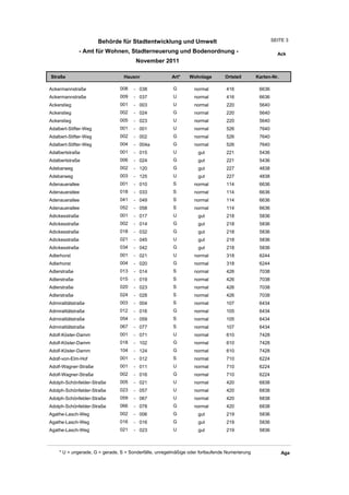 Behörde für Stadtentwicklung und Umwelt                                         SEITE 3

                - Amt für Wohnen, Stadterneuerung und Bodenordnung -                                     Ack
                                       November 2011

Straße                           Hausnr                Art*    Wohnlage         Ortsteil       Karten-Nr.

Ackermannstraße                008    - 038             G         normal        416             6636
Ackermannstraße                009    - 037             U         normal        416             6636
Ackerstieg                     001    - 003             U         normal        220             5640
Ackerstieg                     002    - 024             G         normal        220             5640
Ackerstieg                     005    - 023             U         normal        220             5640
Adalbert-Stifter-Weg           001    - 001             U         normal        526             7640
Adalbert-Stifter-Weg           002    - 002             G         normal        526             7640
Adalbert-Stifter-Weg           004    - 004a            G         normal        526             7640
Adalbertstraße                 001    - 015             U          gut          221             5436
Adalbertstraße                 006    - 024             G          gut          221             5436
Adebarweg                      002    - 120             G          gut          227             4838
Adebarweg                      003    - 125             U          gut          227             4838
Adenauerallee                  001    - 010             S         normal        114             6636
Adenauerallee                  018    - 033             S         normal        114             6636
Adenauerallee                  041    - 049             S         normal        114             6636
Adenauerallee                  052    - 058             S         normal        114             6636
Adickesstraße                  001    - 017             U          gut          218             5836
Adickesstraße                  002    - 014             G          gut          218             5836
Adickesstraße                  018    - 032             G          gut          218             5836
Adickesstraße                  021    - 045             U          gut          218             5836
Adickesstraße                  034    - 042             G          gut          218             5836
Adlerhorst                     001    - 021             U         normal        318             6244
Adlerhorst                     004    - 020             G         normal        318             6244
Adlerstraße                    013    - 014             S         normal        426             7038
Adlerstraße                    015    - 019             S         normal        426             7038
Adlerstraße                    020    - 023             S         normal        426             7038
Adlerstraße                    024    - 028             S         normal        426             7038
Admiralitätstraße              003    - 004             S         normal        107             6434
Admiralitätstraße              012    - 016             G         normal        105             6434
Admiralitätstraße              054    - 059             S         normal        105             6434
Admiralitätstraße              067    - 077             S         normal        107             6434
Adolf-Köster-Damm              001    - 071             U         normal        610             7428
Adolf-Köster-Damm              018    - 102             G         normal        610             7428
Adolf-Köster-Damm              104    - 124             G         normal        610             7428
Adolf-von-Elm-Hof              001    - 012             S         normal        710             6224
Adolf-Wagner-Straße            001    - 011             U         normal        710             6224
Adolf-Wagner-Straße            002    - 016             G         normal        710             6224
Adolph-Schönfelder-Straße      005    - 021             U         normal        420             6838
Adolph-Schönfelder-Straße      023    - 057             U         normal        420             6838
Adolph-Schönfelder-Straße      059    - 067             U         normal        420             6838
Adolph-Schönfelder-Straße      066    - 078             G         normal        420             6838
Agathe-Lasch-Weg               002    - 006             G          gut          219             5836
Agathe-Lasch-Weg               016    - 016             G          gut          219             5836
Agathe-Lasch-Weg               021    - 023             U          gut          219             5836



    * U = ungerade, G = gerade, S = Sonderfälle, unregelmäßige oder fortlaufende Numerierung                Aga
 