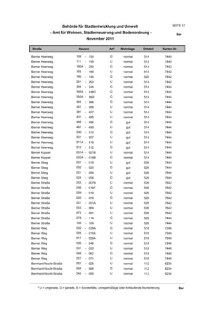 Behörde für Stadtentwicklung und Umwelt                                        SEITE 57

                - Amt für Wohnen, Stadterneuerung und Bodenordnung -                                     Ber
                                       November 2011

Straße                           Hausnr                Art*    Wohnlage         Ortsteil       Karten-Nr.

Berner Heerweg                 108    - 150             G         normal        514             7440
Berner Heerweg                 111    - 159             U         normal        514             7440
Berner Heerweg                 180A - 250               G         normal        514             7442
Berner Heerweg                 183    - 189             U         normal        514             7442
Berner Heerweg                 190    - 190             G         normal        526             7442
Berner Heerweg                 261    - 263             U         normal        514             7442
Berner Heerweg                 344    - 344             G         normal        514             7444
Berner Heerweg                 346A - 348C              G         normal        514             7444
Berner Heerweg                 350A - 362I              G         normal        514             7444
Berner Heerweg                 364    - 366             G         normal        514             7444
Berner Heerweg                 367    - 369             U         normal        514             7444
Berner Heerweg                 381    - 407             U         normal        514             7444
Berner Heerweg                 431    - 485             U         normal        514             7444
Berner Heerweg                 466    - 496             G          gut          514             7444
Berner Heerweg                 487    - 499             U          gut          514             7444
Berner Heerweg                 500    - 510             G          gut          514             7444
Berner Heerweg                 501    - 507             U          gut          514             7444
Berner Heerweg                 511A - 519               U          gut          514             7444
Berner Heerweg                 512    - 512             G          gut          514             7444
Berner Koppel                  001A - 001B              U         normal        514             7444
Berner Koppel                  002A - 014B              G         normal        514             7444
Berner Stieg                   001    - 019             U          gut          526             7444
Berner Stieg                   002    - 020             G          gut          526             7444
Berner Stieg                   021    - 059             U          gut          526             7644
Berner Stieg                   024    - 058             G          gut          526             7644
Berner Straße                  003    - 007B            U         normal        526             7642
Berner Straße                  006    - 016F            G         normal        526             7642
Berner Straße                  009    - 019             U         normal        526             7642
Berner Straße                  020    - 076             G         normal        526             7642
Berner Straße                  021    - 051A            U         normal        526             7642
Berner Straße                  053    - 069             U         normal        526             7642
Berner Straße                  073    - 091             U         normal        526             7642
Berner Straße                  078    - 114             G         normal        526             7444
Berner Straße                  105    - 109             U         normal        526             7444
Berner Weg                     002    - 028A            G         normal        518             7246
Berner Weg                     005    - 015A            U         normal        518             7246
Berner Weg                     017    - 029A            U         normal        518             7246
Berner Weg                     030    - 046             G         normal        518             7246
Berner Weg                     031    - 055             U         normal        518             7446
Berner Weg                     048    - 062             G         normal        518             7446
Berner Weg                     057    - 071             U         normal        518             7446
Bernhard-Nocht-Straße          001    - 025             U         normal        112             6234
Bernhard-Nocht-Straße          004    - 068             G         normal        112             6234
Bernhard-Nocht-Straße          043    - 095             U         normal        112             6234



    * U = ungerade, G = gerade, S = Sonderfälle, unregelmäßige oder fortlaufende Numerierung                Ber
 