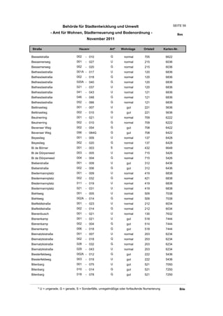 Behörde für Stadtentwicklung und Umwelt                                           SEITE 59

               - Amt für Wohnen, Stadterneuerung und Bodenordnung -                                       Bes
                                        November 2011

Straße                            Hausnr                Art*    Wohnlage         Ortsteil       Karten-Nr.

Besselstraße                    002    - 010             G         normal        705             6622
Bessemerweg                     001    - 027             U         normal        215             6036
Bessemerweg                     002    - 020             G         normal        215             6036
Bethesdastraße                  001A - 017               U         normal        120             6836
Bethesdastraße                  002    - 018             G         normal        120             6836
Bethesdastraße                  020A - 040               G         normal        120             6836
Bethesdastraße                  021    - 037             U         normal        120             6836
Bethesdastraße                  041    - 043             U         normal        121             6836
Bethesdastraße                  046    - 048             G         normal        121             6836
Bethesdastraße                  052    - 066             G         normal        121             6836
Bettinastieg                    001    - 007             U          gut          221             5636
Bettinastieg                    002    - 010             G          gut          221             5636
Beutnerring                     001    - 021             U         normal        709             6222
Beutnerring                     002    - 010             G         normal        709             6222
Bevenser Weg                    002    - 054             G          gut          708             6422
Bevenser Weg                    056    - 084G            G          gut          708             6422
Beyestieg                       001    - 009             U         normal        137             6428
Beyestieg                       002    - 020             G         normal        137             6428
Bi de Börner                    001    - 003             S         normal        432             6648
Bi de Dörpsmeed                 003    - 005             U         normal        715             5426
Bi de Dörpsmeed                 004    - 004             G         normal        715             5426
Bieberstraße                    001    - 009             U          gut          312             6436
Bieberstraße                    002    - 006             G          gut          312             6436
Biedermannplatz                 001    - 009             U         normal        419             6838
Biedermannplatz                 002    - 032             G         normal        421             6838
Biedermannplatz                 011    - 019             U         normal        419             6838
Biedermannplatz                 021    - 031             U         normal        419             6838
Biehlweg                        001    - 005             U         normal        509             7038
Biehlweg                        002A - 014               G         normal        509             7038
Bielfeldtstraße                 001    - 023             U         normal        212             6034
Bielfeldtstraße                 002    - 014             G         normal        212             6034
Bienenbusch                     001    - 021             U         normal        130             7632
Bienenkamp                      001    - 021             U          gut          518             7444
Bienenkamp                      002    - 004             G          gut          514             7444
Bienenkamp                      006    - 018             G          gut          518             7444
Biernatzkistraße                001    - 007             U         normal        203             6234
Biernatzkistraße                002    - 018             G         normal        203             6234
Biernatzkistraße                028    - 032             G         normal        203             6234
Biernatzkistraße                029    - 043             U         normal        203             6234
Biesterfeldweg                  002A - 012               G          gut          222             5436
Biesterfeldweg                  003    - 019             U          gut          222             5436
Bilenbarg                       001    - 075             U          gut          521             7050
Bilenbarg                       010    - 014             G          gut          521             7250
Bilenbarg                       018    - 078             G          gut          521             7250



     * U = ungerade, G = gerade, S = Sonderfälle, unregelmäßige oder fortlaufende Numerierung                Bile
 