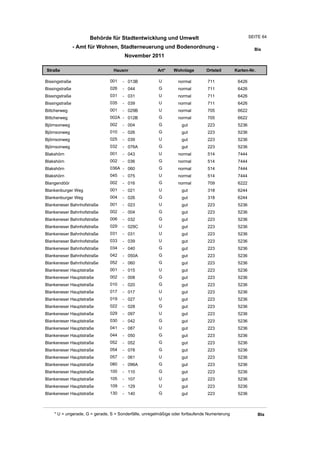 Behörde für Stadtentwicklung und Umwelt                                          SEITE 64

                - Amt für Wohnen, Stadterneuerung und Bodenordnung -                                     Bis
                                       November 2011

Straße                           Hausnr                Art*    Wohnlage         Ortsteil       Karten-Nr.

Bissingstraße                  001    - 013B            U         normal        711             6426
Bissingstraße                  026    - 044             G         normal        711             6426
Bissingstraße                  031    - 031             U         normal        711             6426
Bissingstraße                  035    - 039             U         normal        711             6426
Bittcherweg                    001    - 029B            U         normal        705             6622
Bittcherweg                    002A - 012B              G         normal        705             6622
Björnsonweg                    002    - 004             G          gut          223             5236
Björnsonweg                    010    - 026             G          gut          223             5236
Björnsonweg                    025    - 039             U          gut          223             5236
Björnsonweg                    032    - 076A            G          gut          223             5236
Blakshörn                      001    - 043             U         normal        514             7444
Blakshörn                      002    - 036             G         normal        514             7444
Blakshörn                      036A - 060               G         normal        514             7444
Blakshörn                      045    - 075             U         normal        514             7444
Blangendöör                    002    - 016             G         normal        709             6222
Blankenburger Weg              001    - 021             U          gut          318             6244
Blankenburger Weg              004    - 026             G          gut          318             6244
Blankeneser Bahnhofstraße      001    - 023             U          gut          223             5236
Blankeneser Bahnhofstraße      002    - 004             G          gut          223             5236
Blankeneser Bahnhofstraße      006    - 032             G          gut          223             5236
Blankeneser Bahnhofstraße      029    - 029C            U          gut          223             5236
Blankeneser Bahnhofstraße      031    - 031             U          gut          223             5236
Blankeneser Bahnhofstraße      033    - 039             U          gut          223             5236
Blankeneser Bahnhofstraße      034    - 040             G          gut          223             5236
Blankeneser Bahnhofstraße      042    - 050A            G          gut          223             5236
Blankeneser Bahnhofstraße      052    - 060             G          gut          223             5236
Blankeneser Hauptstraße        001    - 015             U          gut          223             5236
Blankeneser Hauptstraße        002    - 008             G          gut          223             5236
Blankeneser Hauptstraße        010    - 020             G          gut          223             5236
Blankeneser Hauptstraße        017    - 017             U          gut          223             5236
Blankeneser Hauptstraße        019    - 027             U          gut          223             5236
Blankeneser Hauptstraße        022    - 028             G          gut          223             5236
Blankeneser Hauptstraße        029    - 097             U          gut          223             5236
Blankeneser Hauptstraße        030    - 042             G          gut          223             5236
Blankeneser Hauptstraße        041    - 087             U          gut          223             5236
Blankeneser Hauptstraße        044    - 050             G          gut          223             5236
Blankeneser Hauptstraße        052    - 052             G          gut          223             5236
Blankeneser Hauptstraße        054    - 078             G          gut          223             5236
Blankeneser Hauptstraße        057    - 061             U          gut          223             5236
Blankeneser Hauptstraße        080    - 096A            G          gut          223             5236
Blankeneser Hauptstraße        100    - 110             G          gut          223             5236
Blankeneser Hauptstraße        105    - 107             U          gut          223             5236
Blankeneser Hauptstraße        109    - 129             U          gut          223             5236
Blankeneser Hauptstraße        130    - 140             G          gut          223             5236



    * U = ungerade, G = gerade, S = Sonderfälle, unregelmäßige oder fortlaufende Numerierung                Bla
 