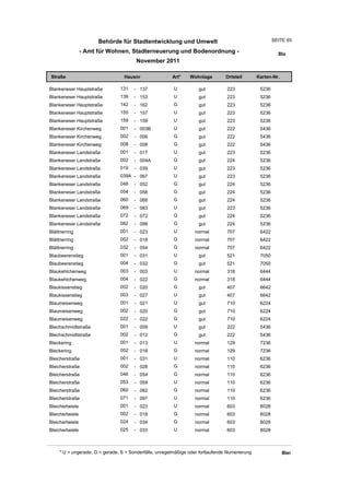 Behörde für Stadtentwicklung und Umwelt                                          SEITE 65

                 - Amt für Wohnen, Stadterneuerung und Bodenordnung -                                     Bla
                                        November 2011

Straße                            Hausnr                Art*    Wohnlage         Ortsteil       Karten-Nr.

Blankeneser Hauptstraße         131    - 137             U          gut          223             5236
Blankeneser Hauptstraße         139    - 153             U          gut          223             5236
Blankeneser Hauptstraße         142    - 162             G          gut          223             5236
Blankeneser Hauptstraße         155    - 157             U          gut          223             5236
Blankeneser Hauptstraße         159    - 159             U          gut          223             5236
Blankeneser Kirchenweg          001    - 003B            U          gut          222             5436
Blankeneser Kirchenweg          002    - 006             G          gut          222             5436
Blankeneser Kirchenweg          008    - 008             G          gut          222             5436
Blankeneser Landstraße          001    - 017             U          gut          223             5236
Blankeneser Landstraße          002    - 004A            G          gut          224             5236
Blankeneser Landstraße          019    - 039             U          gut          223             5236
Blankeneser Landstraße          039A - 067               U          gut          223             5236
Blankeneser Landstraße          048    - 052             G          gut          224             5236
Blankeneser Landstraße          054    - 058             G          gut          224             5236
Blankeneser Landstraße          060    - 068             G          gut          224             5236
Blankeneser Landstraße          069    - 083             U          gut          223             5236
Blankeneser Landstraße          072    - 072             G          gut          224             5236
Blankeneser Landstraße          082    - 098             G          gut          224             5236
Blättnerring                    001    - 023             U         normal        707             6422
Blättnerring                    002    - 018             G         normal        707             6422
Blättnerring                    032    - 054             G         normal        707             6422
Blaubeerenstieg                 001    - 031             U          gut          521             7050
Blaubeerenstieg                 004    - 032             G          gut          521             7050
Blaukehlchenweg                 003    - 003             U         normal        318             6444
Blaukehlchenweg                 004    - 022             G         normal        318             6444
Blaukissenstieg                 002    - 020             G          gut          407             6642
Blaukissenstieg                 003    - 027             U          gut          407             6642
Blaumeisenweg                   001    - 021             U          gut          710             6224
Blaumeisenweg                   002    - 020             G          gut          710             6224
Blaumeisenweg                   022    - 022             G          gut          710             6224
Blechschmidtstraße              001    - 009             U          gut          222             5436
Blechschmidtstraße              002    - 012             G          gut          222             5436
Bleckering                      001    - 013             U         normal        129             7236
Bleckering                      002    - 016             G         normal        129             7236
Bleicherstraße                  001    - 031             U         normal        110             6236
Bleicherstraße                  002    - 028             G         normal        110             6236
Bleicherstraße                  046    - 054             G         normal        110             6236
Bleicherstraße                  053    - 059             U         normal        110             6236
Bleicherstraße                  060    - 082             G         normal        110             6236
Bleicherstraße                  071    - 097             U         normal        110             6236
Bleichertwiete                  001    - 023             U         normal        603             8028
Bleichertwiete                  002    - 018             G         normal        603             8028
Bleichertwiete                  024    - 034             G         normal        603             8028
Bleichertwiete                  025    - 033             U         normal        603             8028



     * U = ungerade, G = gerade, S = Sonderfälle, unregelmäßige oder fortlaufende Numerierung                Blei
 