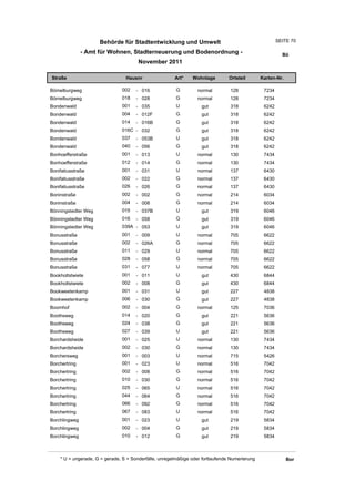 Behörde für Stadtentwicklung und Umwelt                                           SEITE 70

               - Amt für Wohnen, Stadterneuerung und Bodenordnung -                                      Bö
                                       November 2011

Straße                           Hausnr                Art*    Wohnlage         Ortsteil       Karten-Nr.

Bömelburgweg                   002    - 016             G         normal        128             7234
Bömelburgweg                   018    - 028             G         normal        128             7234
Bondenwald                     001    - 035             U          gut          318             6242
Bondenwald                     004    - 012F            G          gut          318             6242
Bondenwald                     014    - 016B            G          gut          318             6242
Bondenwald                     016C - 032               G          gut          318             6242
Bondenwald                     037    - 053B            U          gut          318             6242
Bondenwald                     040    - 056             G          gut          318             6242
Bonhoefferstraße               001    - 013             U         normal        130             7434
Bonhoefferstraße               012    - 014             G         normal        130             7434
Bonifatiusstraße               001    - 031             U         normal        137             6430
Bonifatiusstraße               002    - 022             G         normal        137             6430
Bonifatiusstraße               026    - 026             G         normal        137             6430
Boninstraße                    002    - 002             G         normal        214             6034
Boninstraße                    004    - 008             G         normal        214             6034
Bönningstedter Weg             015    - 037B            U          gut          319             6046
Bönningstedter Weg             016    - 058             G          gut          319             6046
Bönningstedter Weg             039A - 053               U          gut          319             6046
Bonusstraße                    001    - 009             U         normal        705             6622
Bonusstraße                    002    - 026A            G         normal        705             6622
Bonusstraße                    011    - 029             U         normal        705             6622
Bonusstraße                    028    - 058             G         normal        705             6622
Bonusstraße                    031    - 077             U         normal        705             6622
Bookholtstwiete                001    - 011             U          gut          430             6844
Bookholtstwiete                002    - 008             G          gut          430             6844
Bookweetenkamp                 001    - 031             U          gut          227             4838
Bookweetenkamp                 006    - 030             G          gut          227             4838
Boomhof                        002    - 004             G         normal        125             7036
Boothsweg                      014    - 020             G          gut          221             5636
Boothsweg                      024    - 038             G          gut          221             5636
Boothsweg                      027    - 039             U          gut          221             5636
Borchardsheide                 001    - 025             U         normal        130             7434
Borchardsheide                 002    - 030             G         normal        130             7434
Borchersweg                    001    - 003             U         normal        715             5426
Borchertring                   001    - 023             U         normal        516             7042
Borchertring                   002    - 008             G         normal        516             7042
Borchertring                   010    - 030             G         normal        516             7042
Borchertring                   025    - 065             U         normal        516             7042
Borchertring                   044    - 064             G         normal        516             7042
Borchertring                   066    - 092             G         normal        516             7042
Borchertring                   067    - 083             U         normal        516             7042
Borchlingweg                   001    - 023             U          gut          219             5834
Borchlingweg                   002    - 004             G          gut          219             5834
Borchlingweg                   010    - 012             G          gut          219             5834



    * U = ungerade, G = gerade, S = Sonderfälle, unregelmäßige oder fortlaufende Numerierung                Bor
 
