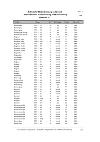 Behörde für Stadtentwicklung und Umwelt                                          SEITE 71

               - Amt für Wohnen, Stadterneuerung und Bodenordnung -                                      Bor
                                       November 2011

Straße                           Hausnr                Art*    Wohnlage         Ortsteil       Karten-Nr.

Borchlingweg                   022    - 022             G          gut          219             5834
Borchlingweg                   031    - 049             U          gut          219             5834
Borchlingweg                   032    - 046             G          gut          219             5834
Bordesholmer Straße            001    - 037             U          gut          526             7642
Bordesholmer Straße            002    - 030             G          gut          526             7642
Borgesch                       001    - 005             U         normal        114             6636
Borgfelder Allee               003    - 003             U         normal        119             6836
Borgfelder Allee               008A - 008C              G         normal        119             6836
Borgfelder Straße              006    - 036             S         normal        119             6836
Borgfelder Straße              050A - 078               S         normal        119             6836
Borgfelder Straße              062    - 068             S         normal        119             6836
Borgfelder Straße              080    - 086             S         normal        119             6836
Borgstücken                    001    - 003             U         normal        512             7438
Borgstücken                    002    - 034             G         normal        512             7438
Borgstücken                    007    - 013             U         normal        512             7438
Borgstücken                    017    - 021             U         normal        512             7438
Borgweg                        002    - 014             G         normal        410             6640
Borgweg                        003    - 009             U         normal        410             6640
Borgweg                        011    - 011a            U         normal        410             6640
Borgweg                        015    - 021             U         normal        409             6640
Borgweg                        016    - 016             G         normal        410             6640
Borgweg                        020    - 030             G         normal        409             6640
Borkenweg                      001    - 081             U         normal        320             5842
Borkenweg                      010    - 034             G         normal        320             5842
Borkumer Weg                   002    - 008             G         normal        141             5832
Bornbachstieg                  002    - 016             G         normal        432             6850
Bornbergweg                    004    - 012             G          gut          715             5624
Bornbergweg                    009    - 015             U          gut          715             5624
Bornblick                      002    - 010             G         normal        515             7242
Bornblick                      005    - 015             U         normal        515             7242
Bornbrook                      005    - 017             U         normal        601             7830
Borndeel                       001    - 007             U          gut          318             6242
Borndeel                       002    - 010A            G          gut          318             6242
Borndeel                       012    - 020             G          gut          318             6242
Borndeel                       013    - 019             U          gut          318             6242
Bornemannstraße                001    - 009             U         normal        702             6424
Bornemannstraße                002    - 008             G         normal        702             6424
Bornemannstraße                017    - 023             U         normal        702             6424
Bornemannstraße                020    - 024             G         normal        702             6424
Bornemannstraße                025    - 029             U         normal        702             6424
Bornemannstraße                026    - 038             G         normal        702             6424
Bornemannstraße                031    - 035B            U         normal        702             6424
Borner Stieg                   001    - 027             U         normal        432             6646
Borner Stieg                   002    - 030             G         normal        432             6646



    * U = ungerade, G = gerade, S = Sonderfälle, unregelmäßige oder fortlaufende Numerierung                Bor
 