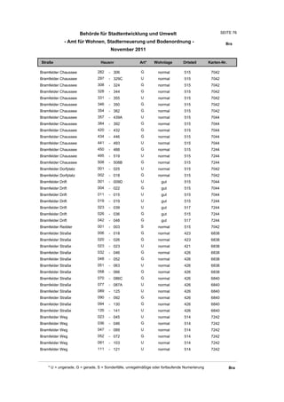Behörde für Stadtentwicklung und Umwelt                                         SEITE 76

              - Amt für Wohnen, Stadterneuerung und Bodenordnung -                                       Bra
                                       November 2011

Straße                           Hausnr                Art*    Wohnlage         Ortsteil       Karten-Nr.

Bramfelder Chaussee            282    - 306             G         normal        515             7042
Bramfelder Chaussee            297    - 329C            U         normal        515             7042
Bramfelder Chaussee            308    - 324             G         normal        515             7042
Bramfelder Chaussee            328    - 344             G         normal        515             7042
Bramfelder Chaussee            331    - 355             U         normal        515             7042
Bramfelder Chaussee            346    - 350             G         normal        515             7042
Bramfelder Chaussee            354    - 382             G         normal        515             7042
Bramfelder Chaussee            357    - 439A            U         normal        515             7044
Bramfelder Chaussee            384    - 392             G         normal        515             7044
Bramfelder Chaussee            420    - 432             G         normal        515             7044
Bramfelder Chaussee            434    - 446             G         normal        515             7044
Bramfelder Chaussee            441    - 493             U         normal        515             7044
Bramfelder Chaussee            450    - 488             G         normal        515             7244
Bramfelder Chaussee            495    - 519             U         normal        515             7244
Bramfelder Chaussee            508    - 508B            G         normal        515             7244
Bramfelder Dorfplatz           001    - 025             U         normal        515             7042
Bramfelder Dorfplatz           002    - 018             G         normal        515             7042
Bramfelder Drift               001    - 009D            U          gut          515             7044
Bramfelder Drift               004    - 022             G          gut          515             7044
Bramfelder Drift               011    - 015             U          gut          515             7044
Bramfelder Drift               019    - 019             U          gut          515             7244
Bramfelder Drift               023    - 039             U          gut          517             7244
Bramfelder Drift               026    - 036             G          gut          515             7244
Bramfelder Drift               042    - 048             G          gut          517             7244
Bramfelder Redder              001    - 003             S         normal        515             7042
Bramfelder Straße              006    - 018             G         normal        423             6838
Bramfelder Straße              020    - 026             G         normal        423             6838
Bramfelder Straße              023    - 023             U         normal        421             6838
Bramfelder Straße              032    - 046             G         normal        426             6838
Bramfelder Straße              048    - 052             G         normal        426             6838
Bramfelder Straße              051    - 063             U         normal        426             6838
Bramfelder Straße              058    - 066             G         normal        426             6838
Bramfelder Straße              070    - 086C            G         normal        426             6840
Bramfelder Straße              077    - 087A            U         normal        426             6840
Bramfelder Straße              089    - 125             U         normal        426             6840
Bramfelder Straße              090    - 092             G         normal        426             6840
Bramfelder Straße              094    - 130             G         normal        426             6840
Bramfelder Straße              135    - 141             U         normal        426             6840
Bramfelder Weg                 023    - 045             U         normal        514             7242
Bramfelder Weg                 036    - 046             G         normal        514             7242
Bramfelder Weg                 047    - 089             U         normal        514             7242
Bramfelder Weg                 052    - 072             G         normal        514             7242
Bramfelder Weg                 091    - 103             U         normal        514             7242
Bramfelder Weg                 111    - 121             U         normal        514             7242



    * U = ungerade, G = gerade, S = Sonderfälle, unregelmäßige oder fortlaufende Numerierung                Bra
 