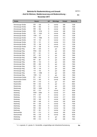 Behörde für Stadtentwicklung und Umwelt                                          SEITE 5

                - Amt für Wohnen, Stadterneuerung und Bodenordnung -                                     Ahr
                                       November 2011

Straße                           Hausnr                Art*    Wohnlage         Ortsteil       Karten-Nr.

Ahrensburger Straße            035    - 039             U         normal        508             7238
Ahrensburger Straße            055    - 065             U         normal        508             7238
Ahrensburger Straße            058    - 092             G         normal        508             7238
Ahrensburger Straße            069    - 101B            U         normal        508             7238
Ahrensburger Straße            100    - 102A            G         normal        508             7238
Ahrensburger Straße            103A - 121               U         normal        513             7238
Ahrensburger Straße            110    - 168B            G         normal        513             7238
Ahrensburger Straße            125    - 143             U         normal        513             7238
Ahrensburger Straße            145    - 151             U         normal        513             7238
Ahrensburger Straße            155    - 199             U         normal        513             7238
Ahrensburger Straße            170    - 190             G         normal        513             7238
Ahrensburger Weg               001    - 029             U          gut          525             7646
Ahrensburger Weg               002a - 030               G          gut          525             7646
Ahrensburger Weg               031    - 041             U          gut          525             7646
Ahrensburger Weg               047    - 057             U          gut          525             7646
Ahrensburger Weg               058A - 078               G          gut          525             7646
Ahrensburger Weg               067    - 081             U          gut          525             7646
Ahrensburger Weg               083    - 103             U          gut          525             7846
Ahrensburger Weg               084    - 090             G          gut          525             7846
Ahrensburger Weg               092    - 114             G          gut          525             7846
Ahrensburger Weg               105    - 109             U          gut          525             7846
Ahrensburger Weg               116    - 144             G          gut          525             7848
Ahrensburger Weg               123    - 129B            U          gut          525             7848
Ahrensburger Weg               135A - 143               U          gut          525             7848
Ahrenshooper Straße            001    - 027             U         normal        526             7440
Ahrenshooper Straße            012    - 040             G         normal        526             7642
Akazienallee                   001    - 019             U          gut          431             6644
Akazienallee                   002    - 032             G          gut          431             6644
Akazienweg                     001    - 025             U          gut          224             5238
Akazienweg                     002    - 028A            G          gut          224             5238
Akeleiweg                      001    - 013             U         normal        217             5638
Akeleiweg                      002A - 008H              G         normal        217             5638
Akeleiweg                      015    - 037             U         normal        217             5638
Akeleiweg                      016    - 034             G         normal        217             5638
Akeleiweg                      039    - 049             U         normal        220             5638
Akeleiweg                      046    - 056             G         normal        220             5638
Aladinweg                      001    - 029             U         normal        130             7436
Aladinweg                      002    - 050             G         normal        130             7436
Aladinweg                      052    - 082             G         normal        130             7236
Aladinweg                      061    - 061             U         normal        130             7236
Alardusstraße                  001    - 013             U         normal        305             6238
Alardusstraße                  002    - 018             G         normal        305             6238
Alaskaweg                      002    - 034             G          gut          526             7644
Alaskaweg                      009    - 013             U          gut          526             7644



    * U = ungerade, G = gerade, S = Sonderfälle, unregelmäßige oder fortlaufende Numerierung                Ala
 