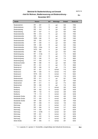Behörde für Stadtentwicklung und Umwelt                                          SEITE 78

                - Amt für Wohnen, Stadterneuerung und Bodenordnung -                                     Bre
                                       November 2011

Straße                           Hausnr                Art*    Wohnlage         Ortsteil       Karten-Nr.

Bredenbekhörn                  051    - 057             U          gut          523             7450
Bredenbekkamp                  002    - 010             G          gut          523             7450
Bredenbekstieg                 002    - 014             G          gut          523             7450
Bredenbekstieg                 027    - 027             U          gut          523             7450
Bredenbekstraße                002    - 018             G          gut          523             7450
Bredenbekstraße                005    - 019             U          gut          523             7450
Bredenbekstraße                020A - 036               G          gut          523             7450
Bredenbekstraße                025    - 035             U          gut          523             7450
Bredenbekstraße                037    - 045             U          gut          523             7450
Bredenbekstraße                038    - 038             G          gut          523             7452
Bredenbekstraße                042a - 044a              G          gut          523             7450
Bredenbekstraße                047A - 059               U          gut          523             7452
Bredenbekstraße                062    - 064             G          gut          523             7452
Bredenbergsweg                 001    - 013A            U          gut          714             5826
Bredenbergsweg                 008    - 010             G          gut          714             5826
Bredenbergsweg                 012    - 046             G          gut          714             5824
Bredenbergsweg                 017    - 039             U          gut          714             5826
Bredeneschredder               002    - 080             G          gut          524             7448
Bredengrund                    001    - 031             U          gut          714             5826
Bredengrund                    002    - 026             G          gut          714             5826
Bredensand                     001    - 021             U         normal        710             6224
Bredensand                     002    - 026             G         normal        710             6224
Bredensand                     021A - 035               U         normal        710             6224
Bredensand                     028    - 044             G         normal        710             6224
Bredenstücken                  003    - 011             U          gut          521             7248
Bredenstücken                  004    - 012             G          gut          521             7248
Bredenwinkel                   001    - 011             U          gut          714             5824
Bredenwinkel                   002    - 006             G          gut          714             5824
Bredkamp                       001    - 117             U         normal        225             5438
Bredkamp                       024    - 052             G         normal        225             5436
Bredkamp                       056    - 122             G         normal        225             5438
Bredkamp                       119    - 119             U         normal        225             5438
Bredstedter Straße             004    - 016             G         normal        424             7038
Bredstedter Straße             017    - 025             U         normal        424             7038
Bredstedter Straße             020    - 026             G         normal        424             7038
Breedenweg                     001    - 008             S         normal        130             7434
Brehmweg                       001    - 005             U         normal        317             6238
Brehmweg                       002    - 004             G         normal        317             6238
Brehmweg                       014    - 030             G         normal        321             6238
Brehmweg                       015    - 027B            U         normal        321             6238
Brehmweg                       029    - 081             U         normal        321             6238
Brehmweg                       034    - 072             G         normal        321             6238
Brehmweg                       083    - 087             U         normal        321             6238
Breite Straße                  001    - 005             U         normal        201             6234



    * U = ungerade, G = gerade, S = Sonderfälle, unregelmäßige oder fortlaufende Numerierung                Brei
 