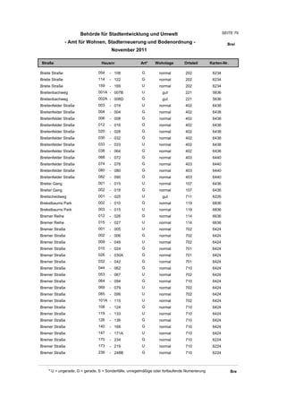 Behörde für Stadtentwicklung und Umwelt                                         SEITE 79

                - Amt für Wohnen, Stadterneuerung und Bodenordnung -                                     Brei
                                       November 2011

Straße                           Hausnr                Art*    Wohnlage         Ortsteil       Karten-Nr.

Breite Straße                  054    - 108             G         normal        202             6234
Breite Straße                  114    - 122             G         normal        202             6234
Breite Straße                  159    - 169             U         normal        202             6234
Breitenbachweg                 001A - 007B              U          gut          221             5636
Breitenbachweg                 002A - 008D              G          gut          221             5636
Breitenfelder Straße           003    - 019             U         normal        402             6438
Breitenfelder Straße           004    - 004             G         normal        402             6438
Breitenfelder Straße           006    - 008             G         normal        402             6438
Breitenfelder Straße           012    - 016             G         normal        402             6438
Breitenfelder Straße           020    - 028             G         normal        402             6438
Breitenfelder Straße           030    - 032             G         normal        402             6438
Breitenfelder Straße           033    - 033             U         normal        402             6438
Breitenfelder Straße           038    - 064             G         normal        402             6438
Breitenfelder Straße           068    - 072             G         normal        403             6440
Breitenfelder Straße           074    - 078             G         normal        403             6440
Breitenfelder Straße           080    - 080             G         normal        403             6440
Breitenfelder Straße           082    - 090             G         normal        403             6440
Breiter Gang                   001    - 015             U         normal        107             6436
Breiter Gang                   002    - 018             G         normal        107             6436
Breitscheidweg                 001    - 025             U          gut          711             6226
Brekelbaums Park               002    - 010             G         normal        119             6836
Brekelbaums Park               003    - 015             U         normal        119             6836
Bremer Reihe                   012    - 026             G         normal        114             6636
Bremer Reihe                   015    - 027             U         normal        114             6636
Bremer Straße                  001    - 005             U         normal        702             6424
Bremer Straße                  002    - 006             G         normal        702             6424
Bremer Straße                  009    - 049             U         normal        702             6424
Bremer Straße                  010    - 024             G         normal        701             6424
Bremer Straße                  026    - 030A            G         normal        701             6424
Bremer Straße                  032    - 042             G         normal        701             6424
Bremer Straße                  044    - 062             G         normal        710             6424
Bremer Straße                  053    - 067             U         normal        702             6424
Bremer Straße                  064    - 094             G         normal        710             6424
Bremer Straße                  069    - 079             U         normal        702             6424
Bremer Straße                  085    - 099             U         normal        702             6424
Bremer Straße                  101A - 115               U         normal        702             6424
Bremer Straße                  108    - 124             G         normal        710             6424
Bremer Straße                  119    - 133             U         normal        710             6424
Bremer Straße                  126    - 136             G         normal        710             6424
Bremer Straße                  140    - 168             G         normal        710             6424
Bremer Straße                  147    - 171A            U         normal        710             6424
Bremer Straße                  170    - 234             G         normal        710             6224
Bremer Straße                  173    - 219             U         normal        710             6224
Bremer Straße                  236    - 248B            G         normal        710             6224



    * U = ungerade, G = gerade, S = Sonderfälle, unregelmäßige oder fortlaufende Numerierung                Bre
 