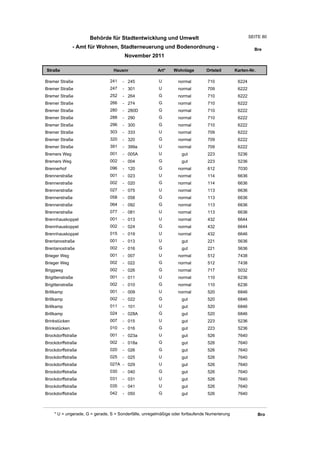 Behörde für Stadtentwicklung und Umwelt                                           SEITE 80

               - Amt für Wohnen, Stadterneuerung und Bodenordnung -                                      Bre
                                       November 2011

Straße                           Hausnr                Art*    Wohnlage         Ortsteil       Karten-Nr.

Bremer Straße                  241    - 245             U         normal        710             6224
Bremer Straße                  247    - 301             U         normal        709             6222
Bremer Straße                  252    - 264             G         normal        710             6222
Bremer Straße                  266    - 274             G         normal        710             6222
Bremer Straße                  280    - 280D            G         normal        710             6222
Bremer Straße                  288    - 290             G         normal        710             6222
Bremer Straße                  296    - 300             G         normal        710             6222
Bremer Straße                  303    - 333             U         normal        709             6222
Bremer Straße                  320    - 320             G         normal        709             6222
Bremer Straße                  391    - 399a            U         normal        709             6222
Bremers Weg                    001    - 005A            U          gut          223             5236
Bremers Weg                    002    - 004             G          gut          223             5236
Brennerhof                     096    - 120             G         normal        612             7030
Brennerstraße                  001    - 023             U         normal        114             6636
Brennerstraße                  002    - 020             G         normal        114             6636
Brennerstraße                  027    - 075             U         normal        113             6636
Brennerstraße                  058    - 058             G         normal        113             6636
Brennerstraße                  064    - 092             G         normal        113             6636
Brennerstraße                  077    - 081             U         normal        113             6636
Brennhauskoppel                001    - 013             U         normal        432             6644
Brennhauskoppel                002    - 024             G         normal        432             6644
Brennhauskoppel                015    - 019             U         normal        432             6646
Brentanostraße                 001    - 013             U          gut          221             5636
Brentanostraße                 002    - 016             G          gut          221             5636
Brieger Weg                    001    - 007             U         normal        512             7438
Brieger Weg                    002    - 022             G         normal        512             7438
Briggweg                       002    - 026             G         normal        717             5032
Brigittenstraße                001    - 011             U         normal        110             6236
Brigittenstraße                002    - 010             G         normal        110             6236
Brillkamp                      001    - 009             U         normal        520             6846
Brillkamp                      002    - 022             G          gut          520             6846
Brillkamp                      011    - 101             U          gut          520             6846
Brillkamp                      024    - 028A            G          gut          520             6846
Brinkstücken                   007    - 015             U          gut          223             5236
Brinkstücken                   010    - 016             G          gut          223             5236
Brockdorffstraße               001    - 023a            U          gut          526             7640
Brockdorffstraße               002    - 018a            G          gut          526             7640
Brockdorffstraße               020    - 026             G          gut          526             7640
Brockdorffstraße               025    - 025             U          gut          526             7640
Brockdorffstraße               027A - 029               U          gut          526             7640
Brockdorffstraße               030    - 040             G          gut          526             7640
Brockdorffstraße               031    - 031             U          gut          526             7640
Brockdorffstraße               035    - 041             U          gut          526             7640
Brockdorffstraße               042    - 050             G          gut          526             7640



    * U = ungerade, G = gerade, S = Sonderfälle, unregelmäßige oder fortlaufende Numerierung                Bro
 