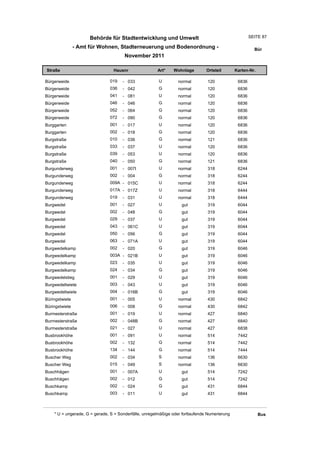 Behörde für Stadtentwicklung und Umwelt                                          SEITE 87

                - Amt für Wohnen, Stadterneuerung und Bodenordnung -                                     Bür
                                       November 2011

Straße                           Hausnr                Art*    Wohnlage         Ortsteil       Karten-Nr.

Bürgerweide                    019    - 033             U         normal        120             6836
Bürgerweide                    036    - 042             G         normal        120             6836
Bürgerweide                    041    - 081             U         normal        120             6836
Bürgerweide                    046    - 046             G         normal        120             6836
Bürgerweide                    052    - 064             G         normal        120             6836
Bürgerweide                    072    - 090             G         normal        120             6836
Burggarten                     001    - 017             U         normal        120             6836
Burggarten                     002    - 018             G         normal        120             6836
Burgstraße                     010    - 036             G         normal        121             6836
Burgstraße                     033    - 037             U         normal        120             6836
Burgstraße                     039    - 053             U         normal        120             6836
Burgstraße                     040    - 050             G         normal        121             6836
Burgunderweg                   001    - 007I            U         normal        318             6244
Burgunderweg                   002    - 004             G         normal        318             6244
Burgunderweg                   009A - 015C              U         normal        318             6244
Burgunderweg                   017A - 017Z              U         normal        318             6444
Burgunderweg                   019    - 031             U         normal        318             6444
Burgwedel                      001    - 027             U          gut          319             6044
Burgwedel                      002    - 048             G          gut          319             6044
Burgwedel                      029    - 037             U          gut          319             6044
Burgwedel                      043    - 061C            U          gut          319             6044
Burgwedel                      050    - 056             G          gut          319             6044
Burgwedel                      063    - 071A            U          gut          319             6044
Burgwedelkamp                  002    - 020             G          gut          319             6046
Burgwedelkamp                  003A - 021B              U          gut          319             6046
Burgwedelkamp                  023    - 035             U          gut          319             6046
Burgwedelkamp                  024    - 034             G          gut          319             6046
Burgwedelstieg                 001    - 029             U          gut          319             6046
Burgwedeltwiete                003    - 043             U          gut          319             6046
Burgwedeltwiete                004    - 016B            G          gut          319             6046
Büringstwiete                  001    - 005             U         normal        430             6842
Büringstwiete                  006    - 008             G         normal        430             6842
Burmesterstraße                001    - 019             U         normal        427             6840
Burmesterstraße                002    - 048B            G         normal        427             6840
Burmesterstraße                021    - 027             U         normal        427             6838
Busbrookhöhe                   001    - 091             U         normal        514             7442
Busbrookhöhe                   002    - 132             G         normal        514             7442
Busbrookhöhe                   134    - 144             G         normal        514             7444
Buscher Weg                    002    - 034             S         normal        136             6630
Buscher Weg                    015    - 049             S         normal        136             6630
Buschhägen                     001    - 007A            U          gut          514             7242
Buschhägen                     002    - 012             G          gut          514             7242
Buschkamp                      002    - 024             G          gut          431             6844
Buschkamp                      003    - 011             U          gut          431             6844



    * U = ungerade, G = gerade, S = Sonderfälle, unregelmäßige oder fortlaufende Numerierung                Bus
 