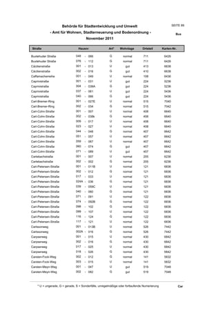 Behörde für Stadtentwicklung und Umwelt                                         SEITE 89

                - Amt für Wohnen, Stadterneuerung und Bodenordnung -                                     Bux
                                       November 2011

Straße                           Hausnr                Art*    Wohnlage         Ortsteil       Karten-Nr.

Buxtehuder Straße              048    - 066             G         normal        711             6426
Buxtehuder Straße              076    - 112             G         normal        711             6426
Cäcilienstraße                 001    - 013             U          gut          413             6638
Cäcilienstraße                 002    - 016             G          gut          410             6638
Caffamacherreihe               001    - 049             U         normal        108             6436
Caprivistraße                  001    - 031             U          gut          224             5236
Caprivistraße                  004    - 038A            G          gut          224             5236
Caprivistraße                  037    - 061             U          gut          224             5436
Caprivistraße                  040    - 066             G          gut          224             5436
Carl-Bremer-Ring               001    - 027E            U         normal        515             7040
Carl-Bremer-Ring               002    - 034             G         normal        515             7042
Carl-Cohn-Straße               001    - 007             U         normal        408             6640
Carl-Cohn-Straße               002    - 038k            G         normal        408             6640
Carl-Cohn-Straße               009    - 017             U         normal        408             6640
Carl-Cohn-Straße               023    - 027             U         normal        408             6640
Carl-Cohn-Straße               044    - 048             G         normal        407             6642
Carl-Cohn-Straße               051    - 057             U         normal        407             6642
Carl-Cohn-Straße               059    - 067             U         normal        407             6642
Carl-Cohn-Straße               060    - 074             G          gut          407             6642
Carl-Cohn-Straße               071    - 089             U          gut          407             6642
Carlebachstraße                001    - 007             U         normal        205             6236
Carlebachstraße                002    - 002             G         normal        205             6236
Carl-Petersen-Straße           001    - 011B            U         normal        121             6836
Carl-Petersen-Straße           002    - 012             G         normal        121             6836
Carl-Petersen-Straße           017    - 033             U         normal        121             6836
Carl-Petersen-Straße           024A - 036               G         normal        121             6836
Carl-Petersen-Straße           039    - 059C            U         normal        121             6836
Carl-Petersen-Straße           040    - 060             G         normal        121             6836
Carl-Petersen-Straße           071    - 091             U         normal        122             6836
Carl-Petersen-Straße           074    - 092B            G         normal        122             6836
Carl-Petersen-Straße           098    - 102             G         normal        122             6836
Carl-Petersen-Straße           099    - 107             U         normal        122             6836
Carl-Petersen-Straße           116    - 124             G         normal        122             6836
Carl-Petersen-Straße           117    - 121             U         normal        122             6836
Carlssonweg                    001    - 013B            U         normal        526             7442
Carlssonweg                    002A - 016               G         normal        526             7442
Carpserweg                     001    - 015             U         normal        430             6842
Carpserweg                     002    - 016             G         normal        430             6842
Carpserweg                     017    - 025             U         normal        430             6842
Carpserweg                     018    - 026             G         normal        430             6842
Carsten-Fock-Weg               002    - 012             G         normal        141             5832
Carsten-Fock-Weg               003    - 015             U         normal        141             5832
Carsten-Meyn-Weg               001    - 047             U          gut          519             7048
Carsten-Meyn-Weg               002    - 082             G          gut          519             7048



    * U = ungerade, G = gerade, S = Sonderfälle, unregelmäßige oder fortlaufende Numerierung                Car
 