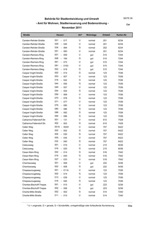Behörde für Stadtentwicklung und Umwelt                                        SEITE 90

              - Amt für Wohnen, Stadterneuerung und Bodenordnung -                                       Car
                                       November 2011

Straße                           Hausnr                Art*    Wohnlage         Ortsteil       Karten-Nr.

Carsten-Rehder-Straße          001    - 017             U         normal        201             6234
Carsten-Rehder-Straße          029    - 045             U         normal        201             6234
Carsten-Rehder-Straße          034    - 064             G         normal        202             6234
Carsten-Rehder-Straße          051    - 083             U         normal        201             6234
Carsten-Reimers-Ring           001    - 059             U          gut          515             7244
Carsten-Reimers-Ring           008    - 164             G          gut          515             7244
Carsten-Reimers-Ring           061    - 073             U          gut          515             7244
Carsten-Reimers-Ring           081    - 0163            U          gut          515             7244
Carsten-Reimers-Stieg          002    - 018             G          gut          515             7244
Caspar-Voght-Straße            002    - 014             G         normal        123             7036
Caspar-Voght-Straße            003    - 007             U         normal        123             7036
Caspar-Voght-Straße            016    - 042             G         normal        123             7036
Caspar-Voght-Straße            044    - 050             G         normal        123             7036
Caspar-Voght-Straße            049    - 057             U         normal        123             7036
Caspar-Voght-Straße            054    - 054             G         normal        123             7036
Caspar-Voght-Straße            059    - 069             U         normal        123             7036
Caspar-Voght-Straße            070    - 078             G         normal        123             7036
Caspar-Voght-Straße            071    - 077             U         normal        123             7036
Caspar-Voght-Straße            079    - 085             U         normal        123             7036
Caspar-Voght-Straße            080    - 086             G         normal        123             7036
Caspar-Voght-Straße            088    - 092             G         normal        123             7036
Caspar-Voght-Straße            094    - 096             G         normal        123             7036
Catharina-Fellendorf-Str.      001    - 131             U         normal        610             7428
Catharina-Fellendorf-Str.      002    - 002             G         normal        610             7428
Celler Weg                     001A - 003H              U         normal        707             6422
Celler Weg                     002    - 002             G         normal        707             6422
Celler Weg                     004    - 030             G         normal        707             6422
Celler Weg                     005    - 035             U         normal        707             6422
Celler Weg                     032    - 040             G         normal        707             6422
Celsiusweg                     001    - 019             U         normal        215             6036
Celsiusweg                     016    - 020             G         normal        215             6036
Cesar-Klein-Ring               002    - 014             G         normal        516             7042
Cesar-Klein-Ring               016    - 040             G         normal        516             7042
Cesar-Klein-Ring               027    - 033             U         normal        516             7042
Chamissoweg                    001    - 009             U          gut          222             5436
Chamissoweg                    002    - 008             G          gut          222             5436
Chapeaurougeweg                001    - 011A            U         normal        123             7036
Chapeaurougeweg                002    - 014             G         normal        123             7036
Chapeaurougeweg                013    - 039             U         normal        123             7036
Chapeaurougeweg                016    - 040             G         normal        123             7036
Charitas-Bischoff-Treppe       001    - 015             U          gut          223             5236
Charitas-Bischoff-Treppe       002    - 006             G          gut          223             5236
Charlie-Mills-Straße           002    - 002             G         normal        514             7240
Charlie-Mills-Straße           011    - 015             U         normal        514             7240



    * U = ungerade, G = gerade, S = Sonderfälle, unregelmäßige oder fortlaufende Numerierung                Cha
 