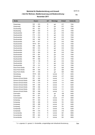 Behörde für Stadtentwicklung und Umwelt                                          SEITE 93

                - Amt für Wohnen, Stadterneuerung und Bodenordnung -                                     Cla
                                       November 2011

Straße                           Hausnr                Art*    Wohnlage         Ortsteil       Karten-Nr.

Classenweg                     044    - 070             G          gut          517             7244
Classenweg                     053    - 059             U          gut          517             7244
Claudiusstieg                  001    - 023             U          gut          510             7036
Claudiusstieg                  002    - 030             G          gut          510             7036
Claudiusstraße                 007    - 033             U          gut          510             7038
Claudiusstraße                 014    - 014             G          gut          510             7038
Claudiusstraße                 018    - 040             G          gut          510             7038
Claudiusstraße                 044    - 052             G          gut          510             7036
Claudiusstraße                 045    - 047             U          gut          510             7036
Claudiusstraße                 051A - 061               U          gut          510             7036
Claudiusstraße                 058    - 058             G          gut          510             7036
Claudiusstraße                 062    - 074             G          gut          510             7036
Claudiusstraße                 063    - 073             U          gut          510             7036
Claudiusstraße                 076    - 084             G          gut          510             7036
Claudiusstraße                 079    - 091             U          gut          510             7036
Claudiusstraße                 086    - 088             G          gut          510             7036
Claudiusstraße                 097    - 099             U          gut          510             7036
Claudiusstraße                 102    - 138             G          gut          510             7036
Claudiusstraße                 107    - 121             U          gut          510             7036
Claudiusstraße                 125    - 131             U          gut          510             7036
Claus-Ferck-Straße             001    - 011             U          gut          525             7646
Claus-Ferck-Straße             004    - 040             G          gut          525             7646
Claus-Ferck-Straße             031    - 039             U          gut          525             7646
Clematisweg                    001A - 005               U         normal        317             6240
Clematisweg                    002    - 012             G         normal        317             6240
Clemens-Schultz-Straße         001    - 009             U         normal        111             6436
Clemens-Schultz-Straße         006    - 008             G         normal        111             6436
Clemens-Schultz-Straße         015    - 018             S         normal        111             6436
Clemens-Schultz-Straße         025    - 036             S         normal        111             6236
Clemens-Schultz-Straße         038    - 056             S         normal        111             6236
Clemens-Schultz-Straße         068    - 079             S         normal        111             6236
Clemens-Schultz-Straße         084    - 096             S         normal        111             6436
Colonnaden                     001    - 029             U          gut          108             6436
Colonnaden                     037    - 051             U          gut          108             6436
Comeniusplatz                  001    - 004             S         normal        417             6836
Compeweg                       001    - 003             U         normal        701             6424
Compeweg                       002    - 006             G         normal        701             6426
Compeweg                       005    - 009             U         normal        701             6426
Compeweg                       008    - 012             G         normal        701             6426
Contastraße                    001    - 011             U         normal        316             6238
Contastraße                    004    - 016             G         normal        316             6238
Conventstraße                  002    - 014             G         normal        501             6836
Conventstraße                  003    - 003             U         normal        501             6836
Conventstraße                  005    - 011             U         normal        501             6836



    * U = ungerade, G = gerade, S = Sonderfälle, unregelmäßige oder fortlaufende Numerierung                Con
 