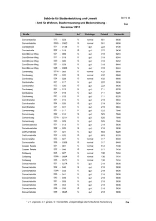 Behörde für Stadtentwicklung und Umwelt                                          SEITE 94

                - Amt für Wohnen, Stadterneuerung und Bodenordnung -                                     Con
                                       November 2011

Straße                           Hausnr                Art*    Wohnlage         Ortsteil       Karten-Nr.

Conventstraße                  013    - 023             U         normal        501             6836
Conventstraße                  024A - 030D              G         normal        501             6836
Conzestraße                    001    - 013B            U          gut          222             5436
Conzestraße                    002    - 018             G          gut          222             5436
Cord-Dreyer-Weg                001    - 009             U          gut          318             6244
Cord-Dreyer-Weg                011    - 019             U          gut          318             6244
Cord-Dreyer-Weg                020    - 026             G          gut          318             6242
Cord-Dreyer-Weg                021    - 029             U          gut          318             6444
Cord-Dreyer-Weg                028    - 030B            G          gut          318             6444
Cordesweg                      001A - 065               U         normal        432             6646
Cordesweg                      012    - 020             G         normal        432             6646
Cordesweg                      024    - 028             G         normal        432             6646
Cordsstraße                    001    - 017             U          gut          222             5636
Cordsstraße                    002    - 020             G          gut          222             5636
Corduaweg                      001    - 015             U          gut          711             6226
Corduaweg                      004    - 018             G          gut          711             6226
Corduaweg                      021    - 033             U          gut          711             6226
Corinthstraße                  001    - 015             U          gut          219             5834
Corinthstraße                  004    - 026             G          gut          219             5834
Corinthstraße                  021    - 041             U          gut          219             5834
Cornehlsweg                    001    - 017             U          gut          525             7646
Cornehlsweg                    002    - 016             G          gut          525             7646
Cornehlsweg                    021A - 021H              U          gut          525             7646
Cornehlsweg                    023    - 029             U          gut          525             7646
Corneliusstraße                001    - 013             U          gut          218             5836
Corneliusstraße                002    - 020             G          gut          218             5836
Corthumstraße                  001    - 021             U          gut          603             8228
Corthumstraße                  002    - 020             G          gut          603             8228
Corveystraße                   003    - 027             U         normal        317             6440
Corveystraße                   006    - 030B            G         normal        317             6440
Coseler Twiete                 001    - 001             U         normal        512             7438
Coseler Twiete                 002    - 006             G         normal        512             7438
Cottaweg                       005    - 027             U         normal        130             7434
Cottaweg                       006A - 058A              G         normal        130             7434
Cottaweg                       035    - 057C            U         normal        130             7434
Cranachstraße                  001    - 027A            U          gut          218             5836
Cranachstraße                  002    - 040             G          gut          218             5836
Cranachstraße                  029A - 033               U          gut          218             5836
Cranachstraße                  035    - 041             U          gut          218             5836
Cranachstraße                  043    - 049             U          gut          218             5836
Cranachstraße                  051    - 059             U          gut          218             5836
Cranachstraße                  054    - 054             G          gut          218             5836
Cranachstraße                  056    - 056             G          gut          218             5836
Cranachstraße                  058    - 064A            G          gut          218             5836



    * U = ungerade, G = gerade, S = Sonderfälle, unregelmäßige oder fortlaufende Numerierung                Cra
 