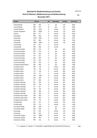 Behörde für Stadtentwicklung und Umwelt                                           SEITE 95

               - Amt für Wohnen, Stadterneuerung und Bodenordnung -                                      Cra
                                       November 2011

Straße                           Hausnr                Art*    Wohnlage         Ortsteil       Karten-Nr.

Cranachstraße                  063    - 093             U          gut          218             5836
Cranachstraße                  068    - 072             G          gut          218             5836
Cranzer Elbdeich               008    - 045A            S         normal        718             5034
Cranzer Hauptdeich             046    - 060A            S         normal        718             5034
Cremon                         009    - 011             S         normal        102             6434
Culinstraße                    006    - 028             G         normal        128             7034
Culinstraße                    013A - 023C              U         normal        128             7034
Culinstraße                    032    - 062             G         normal        128             7034
Culinstraße                    039A - 039G              U         normal        128             7034
Curienstraße                   001    - 001             U         normal                        6634
Curienstraße                   008    - 008             G         normal                        6634
Curschmannstraße               002    - 010             G          gut          403             6438
Curschmannstraße               005    - 015             U          gut          401             6438
Curschmannstraße               012    - 020             G          gut          403             6438
Curschmannstraße               017    - 027             U          gut          402             6438
Curschmannstraße               024    - 032             G          gut          403             6438
Curschmannstraße               031    - 037             U          gut          402             6438
Curschmannstraße               039    - 039             U          gut          402             6438
Curslacker Brückendamm         002    - 008             G          gut          606             7826
Curslacker Deich               039    - 135             U         normal        604             8024
Curslacker Deich               136    - 148             G         normal        604             8024
Curslacker Deich               137    - 145             U         normal        604             8024
Curslacker Deich               149    - 177             U         normal        604             8024
Curslacker Deich               160    - 182A            G         normal        604             8024
Curslacker Deich               243    - 269             U         normal        604             8024
Curslacker Deich               277    - 369             U         normal        604             8024
Curslacker Heerweg             001    - 005             U         normal        604             8024
Curslacker Heerweg             002    - 128             G         normal        604             8024
Curslacker Heerweg             011    - 071             U         normal        604             8024
Curslacker Heerweg             160    - 194             G         normal        604             8226
Curslacker Heerweg             196    - 286             G         normal        604             8226
Curslacker Heerweg             304    - 304             G         normal        603             8228
Curslacker Neuer Deich         029    - 069             U         normal        603             8028
Curslacker Neuer Deich         050    - 082             G         normal        603             8028
Curslacker Neuer Deich         170    - 170             G         normal        604             7826
Curt-Bär-Weg                   001    - 181             U         normal        610             7428
Curt-Bär-Weg                   002    - 174             G         normal        610             7428
Curt-Goetz-Straße              002    - 038             G          gut          515             7244
Curt-Goetz-Straße              003    - 045             U          gut          515             7244
Curtiusweg                     001    - 023             U         normal        123             7036
Curtiusweg                     002    - 024             G         normal        123             7036
Cuxhavener Straße              014    - 064B            G         normal        714             6026
Cuxhavener Straße              066    - 082             G         normal        714             6026
Cuxhavener Straße              084    - 122             G         normal        714             5826



    * U = ungerade, G = gerade, S = Sonderfälle, unregelmäßige oder fortlaufende Numerierung                Cux
 