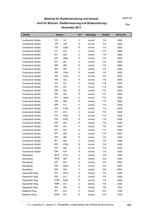 Behörde für Stadtentwicklung und Umwelt                                           SEITE 96

             - Amt für Wohnen, Stadterneuerung und Bodenordnung -                                        Cux
                                       November 2011

Straße                           Hausnr                Art*    Wohnlage         Ortsteil       Karten-Nr.

Cuxhavener Straße              123    - 141             U         normal        714             5826
Cuxhavener Straße              126    - 150             G         normal        714             5826
Cuxhavener Straße              152    - 220A            G         normal        714             5826
Cuxhavener Straße              171    - 219             U         normal        714             5826
Cuxhavener Straße              221    - 225             U         normal        714             5826
Cuxhavener Straße              224    - 262A            G         normal        715             5826
Cuxhavener Straße              227    - 281             U         normal        715             5626
Cuxhavener Straße              266    - 288             G         normal        715             5626
Cuxhavener Straße              291    - 307             U         normal        715             5626
Cuxhavener Straße              292    - 310A            G         normal        715             5626
Cuxhavener Straße              309    - 323A            U         normal        715             5626
Cuxhavener Straße              320    - 334             G         normal        715             5626
Cuxhavener Straße              331    - 331             U         normal        715             5626
Cuxhavener Straße              333    - 347             U         normal        715             5626
Cuxhavener Straße              336    - 336             G         normal        715             5626
Cuxhavener Straße              340    - 356             G         normal        715             5626
Cuxhavener Straße              351    - 383G            U         normal        715             5626
Cuxhavener Straße              358    - 398             G         normal        715             5626
Cuxhavener Straße              385    - 415             U         normal        715             5426
Cuxhavener Straße              400    - 414A            G         normal        715             5426
Cuxhavener Straße              417    - 435             U         normal        715             5426
Cuxhavener Straße              418    - 432A            G         normal        715             5426
Cuxhavener Straße              434    - 436C            G         normal        715             5426
Cuxhavener Straße              438    - 446             G         normal        715             5426
Cuxhavener Straße              439    - 441             U         normal        715             5426
Cuxhavener Straße              443    - 445             U         normal        715             5426
Cuxhavener Straße              447    - 459             U         normal        715             5426
Cuxhavener Straße              448    - 460             G         normal        715             5426
Cuxhavener Straße              461    - 483             U         normal        715             5426
Cuxhavener Straße              462    - 472B            G         normal        715             5426
Cuxhavener Straße              476    - 484             G         normal        715             5426
Cuxhavener Straße              556    - 576             G         normal        715             5226
Dachsberg                      001A - 017C              U         normal        319             6044
Dachsberg                      002A - 026               G         normal        319             6044
Dachsberg                      027    - 033             U         normal        319             6044
Dachsberg                      030    - 046A            G         normal        319             6044
Dachsberg                      035    - 049             U         normal        319             6044
Daerstorfer Weg                001    - 047K            U         normal        715             5426
Daerstorfer Weg                004    - 012             G         normal        715             5426
Daerstorfer Weg                018A - 020K              G         normal        715             5426
Daerstorfer Weg                029A - 041               U         normal        715             5426
Dagebüller Weg                 002    - 008             G         normal        130             7634
Dahlemer Ring                  001    - 019             U         normal        512             7438
Dahlemer Ring                  002A - 010               G         normal        512             7438



    * U = ungerade, G = gerade, S = Sonderfälle, unregelmäßige oder fortlaufende Numerierung                Dah
 